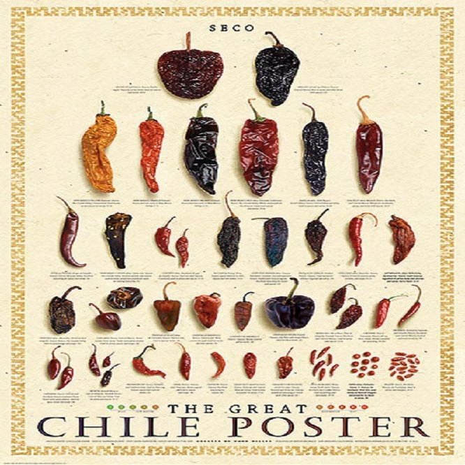 Great Chile Poster (dried) by Mark Miller 36"x24" Art Print Poster