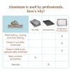 Doughmakers 9" x 13" Cake Commercial Grade Aluminum Bake Pan view 4