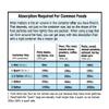 PackFreshUSA: 50 Pack - 500cc Oxygen Absorber Packs - Food Preservation - Long-Term Food Storage Guide Included view 2
