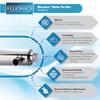 UV Water Filter Purification for Whole House Ultraviolet Light Filtration System 12 GPM 55W 110V 3/4 inch MNTP Inlet Outlet + 2 Extra Bulbs by Bluonics view 3