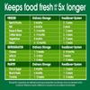 FoodSaver 1-Quart Precut Vacuum Seal Bags with BPA-Free Multilayer Construction for Food Preservation view 4