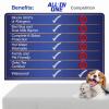 All-in-One Mattress Protector, Zippered Encasement, Water & Stain Resistant, Triple Seal Protection, Full, White view 4