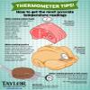 Taylor Digital Turbo Read Thermocouple Thermometer with Folding Probe, Yellow view 4