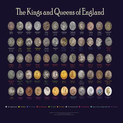 English Kings and Queens Poster 24x18
