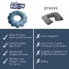 Total Pillow Donut Pillow for Airplane & Travel, Sleeping Neck Pillow, Microbead Comfortable Pillow for Neck, Head, Back, Lumbar & Pelvic Support, Twists to Many Positions - Blue view 4