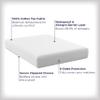 AllerEase Ultimate Allergy Protection and Comfort Zippered Mattress Protector, Twin view 2