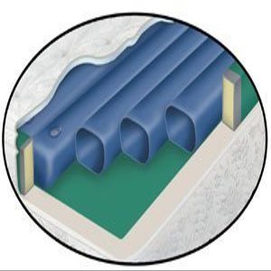 Waterbed Tubes- Free Flow Softside Fluid Bed Replacement Tube 71in Length