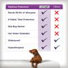 AllerEase Ultimate Allergy Protection and Comfort Zippered Mattress Protector, Queen view 4