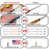 Better Houseware Grapefruit Knife - Stainless Steel Knife with Nylon Handle, Serrated Edge, Dishwasher Safe | Kitchen Utensils view 2