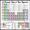 NMR 24155 Periodic Table of Beer Styles Decorative Poster view 1
