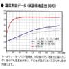 Cool Water cooling sleep pad half-size 627823BO (japan import) view 4