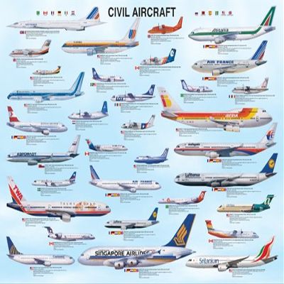 Civil Aircraft, Poster 36 x 24 inch by Eurographics