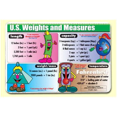 U.S. Weights and Measures Placemat [Set of 4]