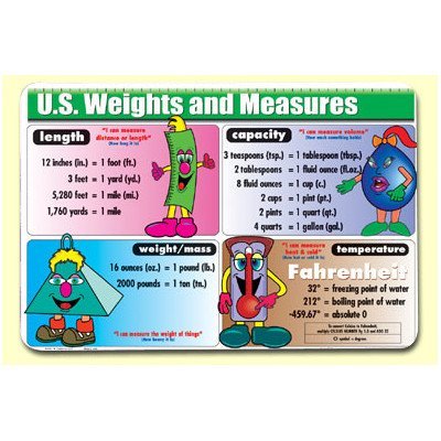 U.S. Weights and Measures Placemat [Set of 4]