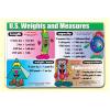 U.S. Weights and Measures Placemat [Set of 4] view 1
