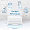 Lutron Caseta Smart Plug-In Lamp Dimmer Switch Kit with Pico Remote, Smart Dimmer for LED Lights, Table and Floor Lamps, 100W, Single-Pole/3-Way, P-PKG1P-WH view 4