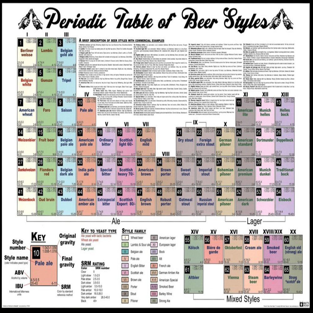 Periodic Table of Beer Styles Poster Print (36 x 24)
