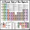 Periodic Table of Beer Styles Poster Print (36 x 24) view 1