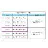 (Shimojima) Heiko M Sweet Pack Tresor 5+4X15 100 Sheets view 4
