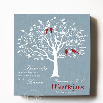 MuralMax Personalized Inspirational Canvas Tree Art Verse - Family is What Happens When Two People Fall in Love - Wall Decor Gifts For Milestones Occasions - Color - Blue Haze - Size - 8x10