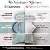 Southshore Fine Living, Inc. Comforters, King Size Down Alternative Comforter, Oversized Cal/King Comforter Set, Hotel Bedding, All Season Bedspread, Wrinkle Free Bedding Set, Sky Blue Comforters view 4