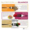 Nutrition at A Glance Poster view 1