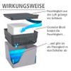WENKO Portable Dehumidifier Cube Design, Compact and Rechargeable Dehumidifier for Bathroom, Closet, Bedroom, Garage, Covers up to 2800 Cubic Feet, 2.2lbs, Gray, 6.18 x 6.5 x 6.5 view 3