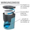 WENKO Portable Dehumidifier Drop Design, Compact and Rechargeable Dehumidifier for Bathroom, Closet, Bedroom, Garage, Covers up to 2800 Cubic Feet, 2.2 lbs, Turquoise, 5.9 x 9.1 x 5.9 in view 3