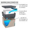 WENKO Portable Dehumidifier Cube Design, Compact and Rechargeable Dehumidifier for Bathroom, Closet, Bedroom, Garage, Covers up to 1400 Cubic Feet, 1.1lbs, Beige, 5.1 x 5.1 x 5.1 in view 3