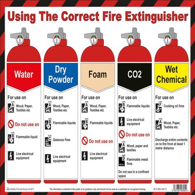 Safety First Aid GROUP Fire Extinguisher Poster - Laminated (A3)
