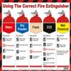 Safety First Aid GROUP Fire Extinguisher Poster - Laminated (A3) view 1