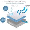 Bare Home Full XL Mattress Protector + 2 Pillow Protectors Bundle - Premium Hypoallergenic 100% Waterproof view 2
