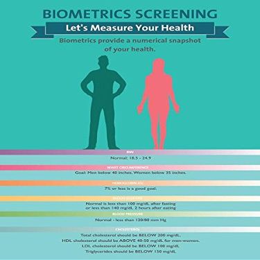 Measuring Your Biometrics - 18" x 24" Poster - Health Poster