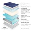 North American Mattress NAMC Bariatric Memory Foam Advanced Care 80" x 34" x 7" up to 500 lbs. view 2