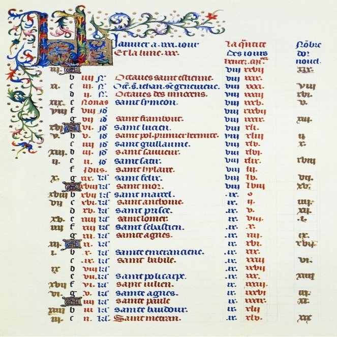 Book Of Hours Calendar Nthe Calendar Page Of January From The 15Th Century Ms Of The Tres Riches Heures Of Jean Duke Of Berry Poster Print by (24 x 36)
