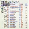 Book Of Hours Calendar Nthe Calendar Page Of January From The 15Th Century Ms Of The Tres Riches Heures Of Jean Duke Of Berry Poster Print by (24 x 36) view 1