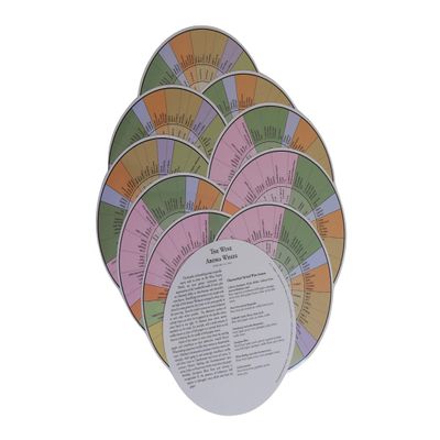 A. C. Noble - Ten Wine Aroma Wheels