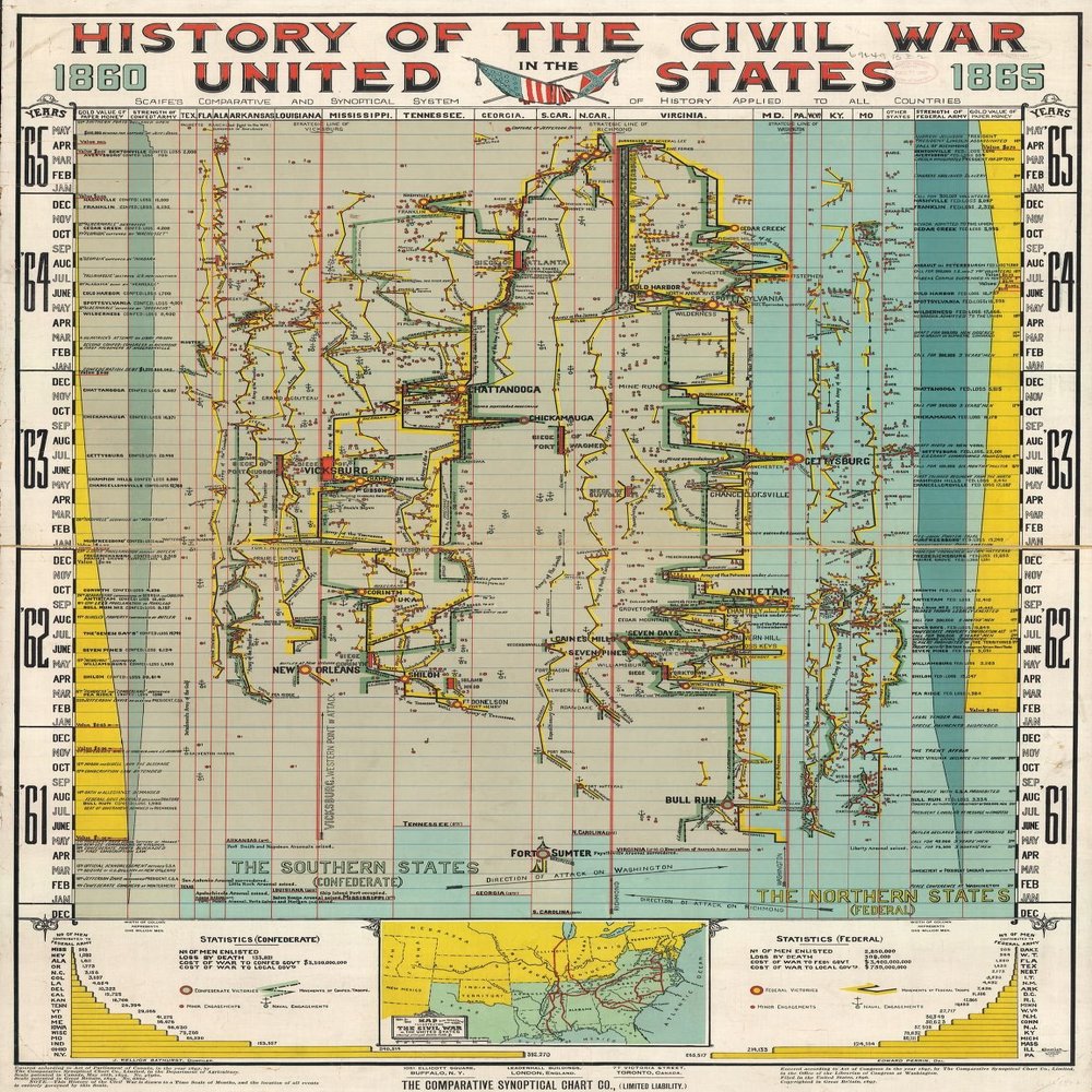 18" x 24" 1897 Map of History of The Civil War in The United States 1860-1865