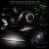 Posterazzi size comparison chart. A selection of galaxies smaller than the Milky Way shown to the same scale Poster Print, (28 x 28) view 1