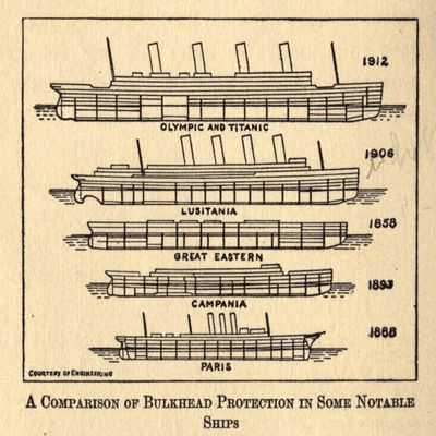 Diagram An Unsinkable Titanic 1912 Comparison of bulkhead protection Poster Print (18 x 24)
