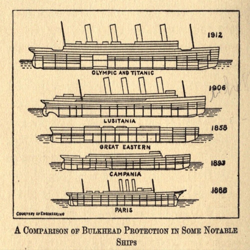 Diagram An Unsinkable Titanic 1912 Comparison of bulkhead protection Poster Print (18 x 24)