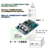 DC Brushless Motor Controller DC 12V-36V 500W 15A Hall Motor Control BLDC Motor Balanced Car Driver Board view 2