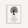 16x20 Custom Canvas Personalized Thank You Gift from Sister, Brother to Brother, A Beautifully Handcrafted Gift for Brother in Law with A Warm Message, 1094 view 2