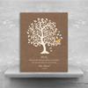 16x20 Custom Canvas Personalized, Gift from Daughter Or A Son, Thank You Gift for Mom with Heartfelt Message to Be Cherished Forever, 1093 view 3