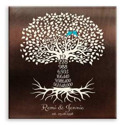 11x14 Mounted Canvas Art Print - 19 Year Anniversary, Faux Bronze Personalized Family Countdown Tree - With Gift Wrapping LTC-C1449
