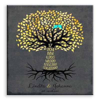11x14 Mounted Canvas Art Print - 17 Year Anniversary Date Sign Gift Personalized Family Countdown Family Tree - With Gift Wrapping LTC-C1447