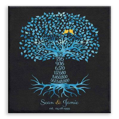 11x14 Mounted Canvas Art Print - 18 Year Anniversary Date Sign Gift Personalized Family Countdown Family Tree - With Gift Wrapping LTC-C1448