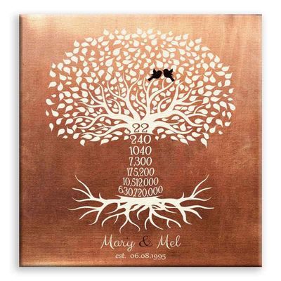 11x14 Mounted Canvas Art Print - 22 Year Faux Copper Personalized Family Countdown Tree - With Gift Wrapping LTC-C1452