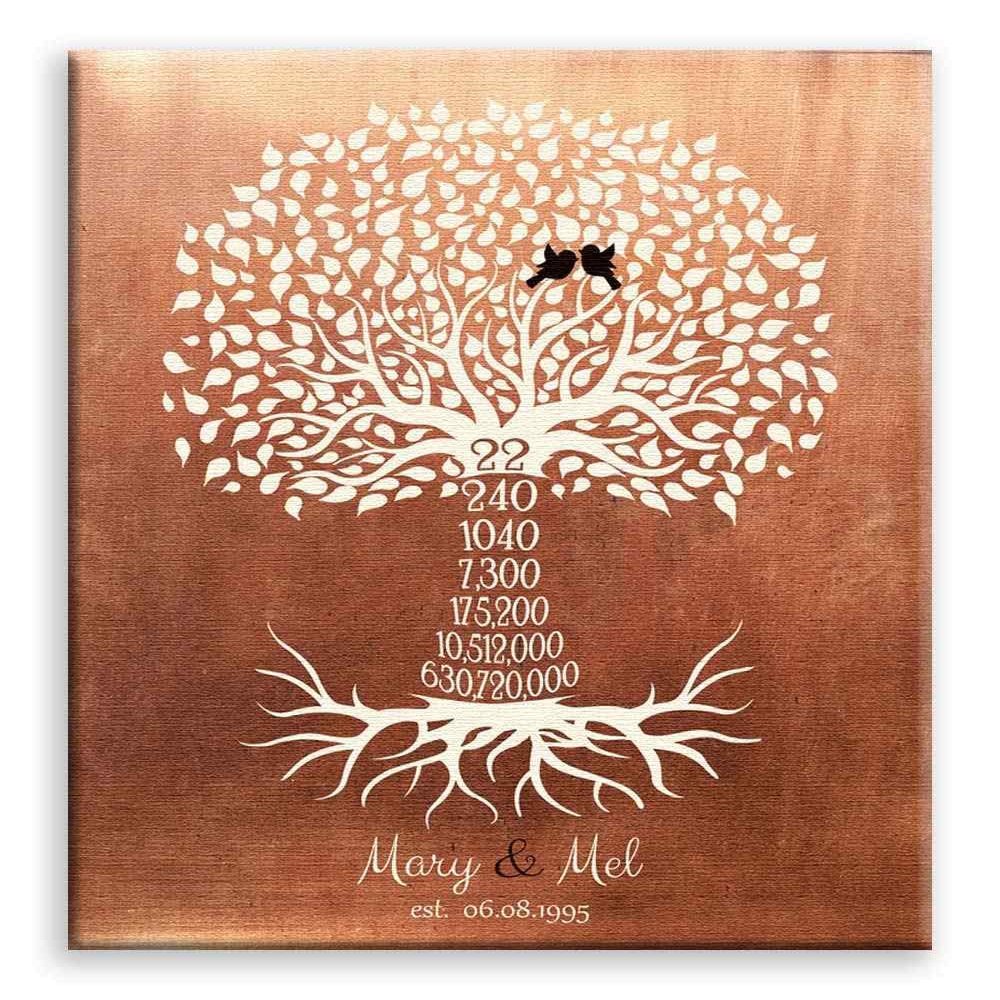 11x14 Mounted Canvas Art Print - 22 Year Faux Copper Personalized Family Countdown Tree - With Gift Wrapping LTC-C1452