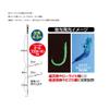 OWNER Blowout Isaaki No: 36246 No. 3-3 view 3